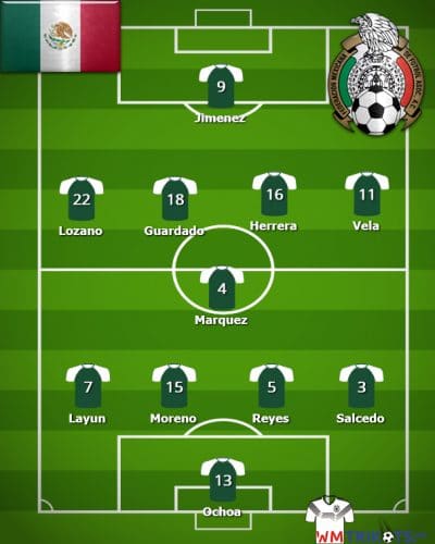 So könnte die WM Aufstellung von Mexiko aussehen.
