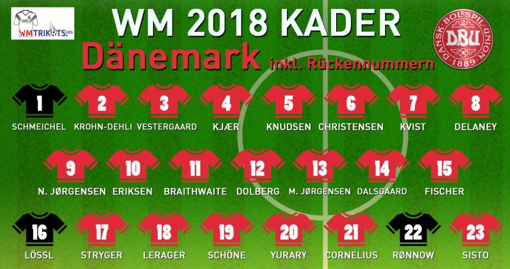 Das ist der WM Kader von Dänemark mit allen Spielernamen und Rückennummern 2018.