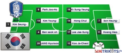 Das könnte die Startaufstellung von Südkorea bei der Fußball WM 2018 sein.