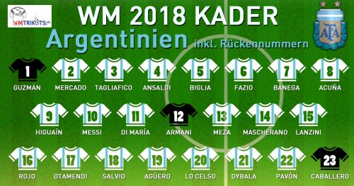 Das ist der WM Kader von Argentinien mit allen Spielernamen und Rückennummern 2018.
