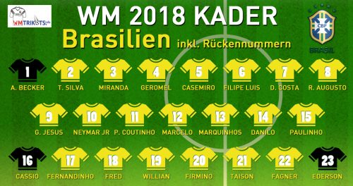Das ist der WM Kader von Brasilien mit allen Spielernamen und Rückennummern 2018.