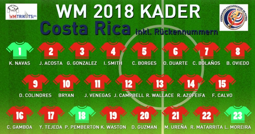 Der WM Kader 2018 von Costa-Rica mit allen Spielernamen und Rückennummern zur Fußball WM 2018.