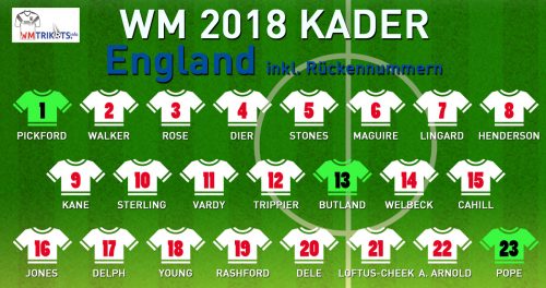 Der WM Kader 2018 von England mit allen Spielernamen und Rückennummern zur Fußball WM 2018.