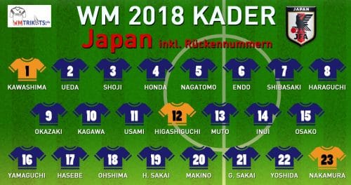Das ist der WM Kader von Japan mit allen Spielernamen und Rückennummern 2018.