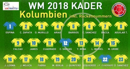 Der WM Kader 2018 von Kolumbien mit allen Spielernamen und Rückennummern zur Fußball WM 2018.