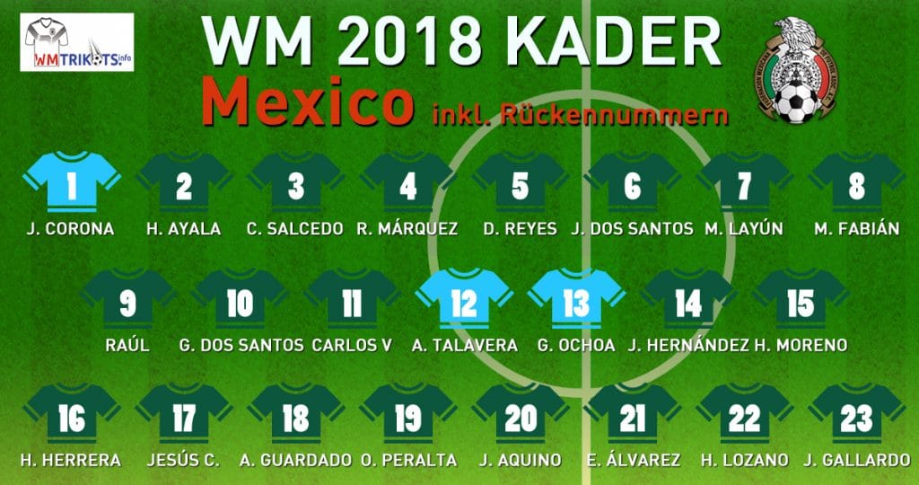 Das ist der endgültige WM Kader von Mexiko 2018.