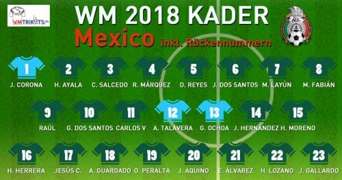 Das ist der WM Kader von Mexico mit allen Spielernamen und Rückennummern 2018.