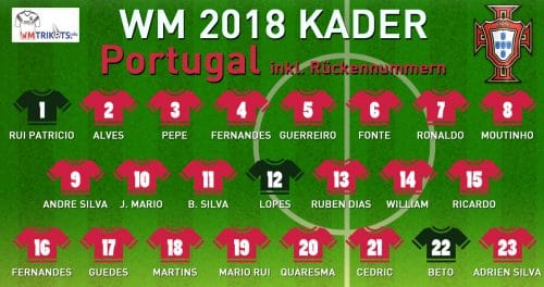 Das ist der WM Kader von Portugal mit allen Spielernamen und Rückennummern 2018.