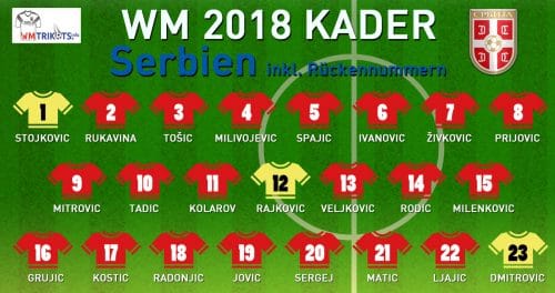 Der WM Kader 2018 von Serbien mit allen Spielernamen und Rückennummern zur Fußball WM 2018.