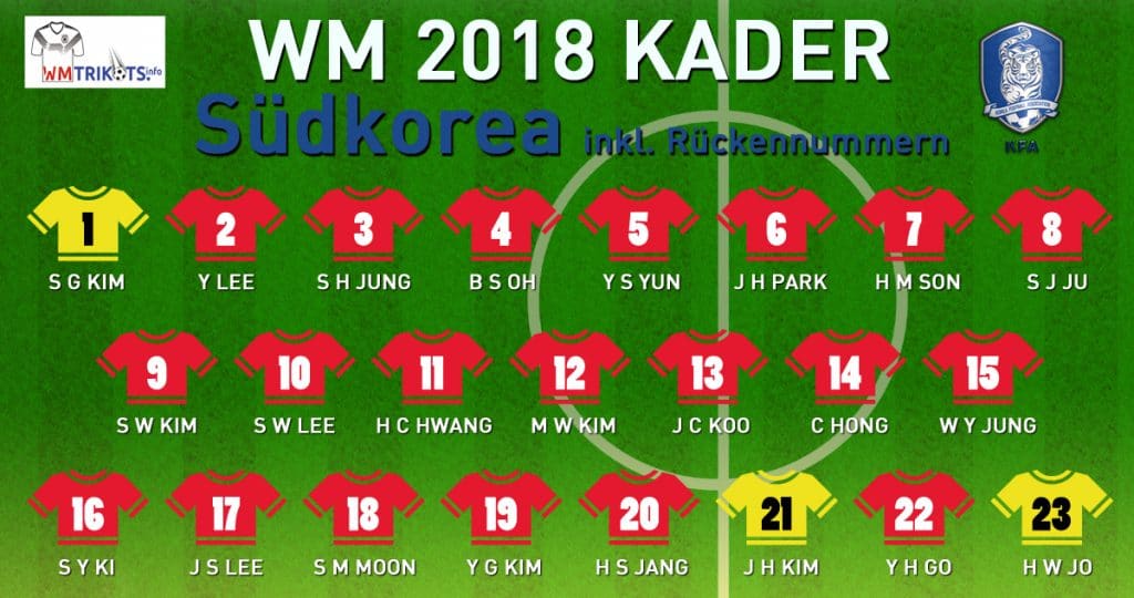 Alle WM Rückennummern von Südkorea 2018.