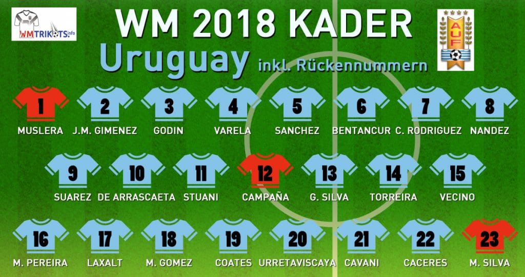 Der WM Kader 2018 von Uruguay mit allen Spielernamen und Rückennummern zur Fußball WM 2018.