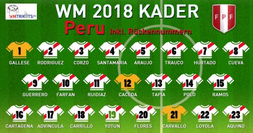 Das ist der WM Kader von Peru mit allen Spielernamen und Rückennummern 2018.