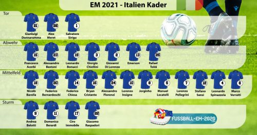 Italien-Kader EM 2021 mit Trikotnummern