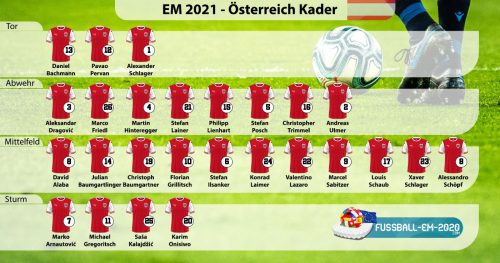 Österreich-Kader EM 2021 mit Trikotnummern