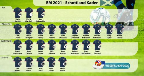 Schottland-Kader EM 2021 mit Trikotnummern