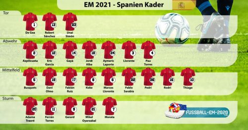 Spanien-Kader EM 2021 mit Trikotnummern