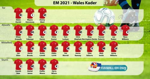 Wales-Kader EM 2021 mit Trikotnummern