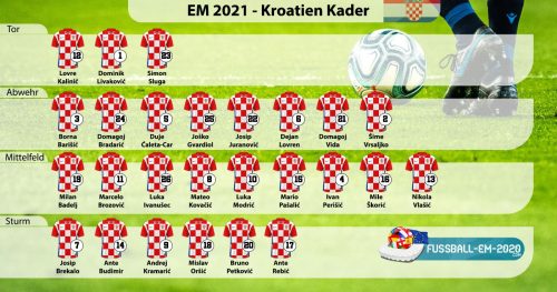 kroatien-Kader EM 2021 mit Trikotnummern