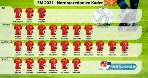 nordm-Kader EM 2021 mit Trikotnummern
