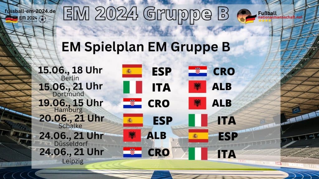 Fußball EM 2024 DFB Kader & Rückennummern, Teilnehmer & Spielplan