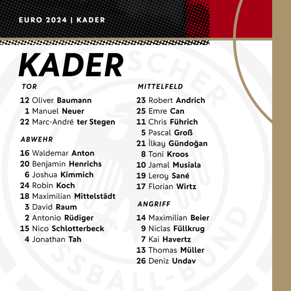 DFB Kader - alle deutschen Nationalspieler